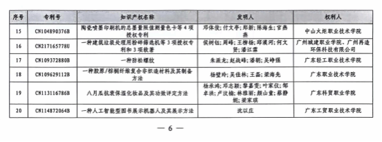 全省20强！包装设计学院团队获广东高校最具转化价值知识产权奖